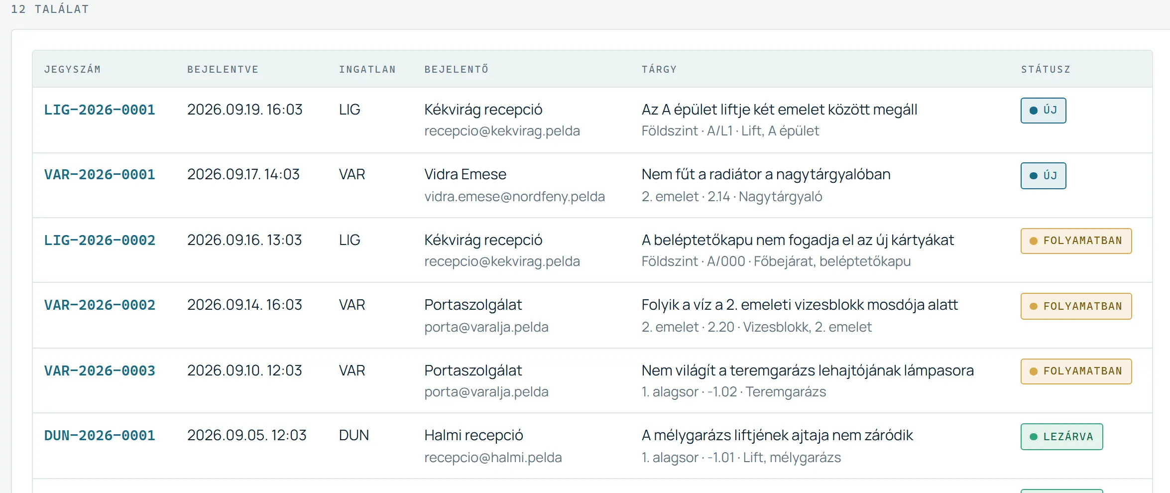 A hibajegyek listája: jegyszám, bejelentés ideje, ingatlan, bejelentő, tárgy és állapot.